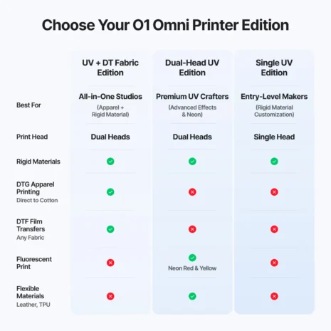 mk-o1omniprinter_eu_pc_canshuduibi_6649-16029 (1) mk-o1omniprinter_eu_pc_canshuduibi_6649-16029 (1)